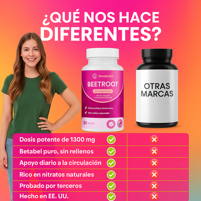 BeetRoot™ – Apoyo Natural para Energía y Rendimiento Diario